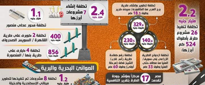 في إطار سلسلة رصد إنجازات الحكومة خلال العام:  بالإنفوجراف… حصاد قطاع النقل في 2019