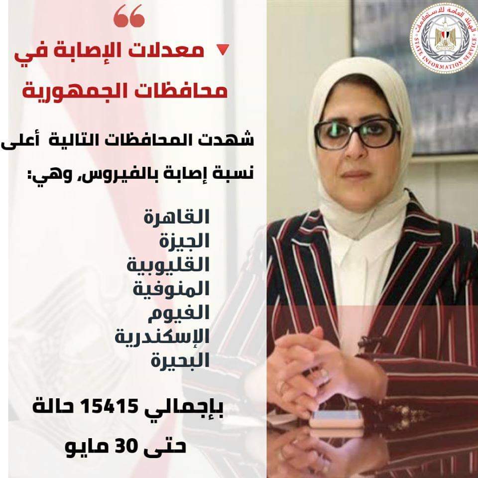 خلال اجتماع المجموعة الطبية: وزيرة الصحة تستعرض معدلات الإصابة في محافظات