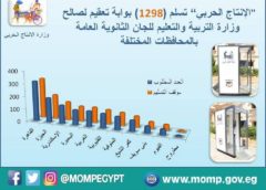 فى 15 يوماً ” الإنتاج الحربى ” ينفذ 1298 كابينة تعقيم للجان الثانوية العامة وفرق فنية متواجدة بالمواقع لمعالجة أى عطل فوراً