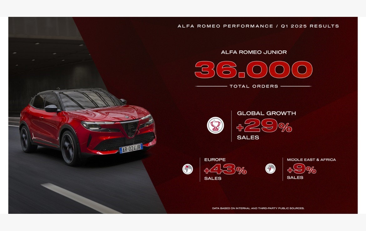 بداية قوية لعام 2025: ألفا روميو تنطلق بأداء استثنائي في الربع الأول