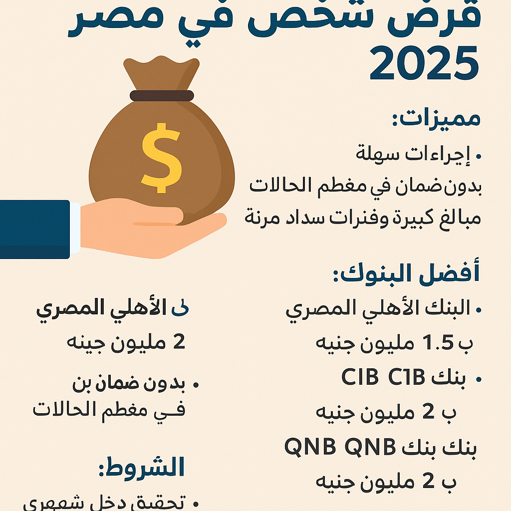 أفضل قرض شخصي في مصر 2025: المميزات، الشروط، وأفضل البنوك”