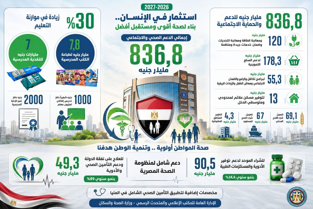محمد عبد الوهاب: موازنة 2026-2027 تعكس إعادة توجيه استراتيجية للموارد.. والتحدي الحقيقي في كفاءة الإنفاق لا حجم المخصصات img 20260627 wa0007